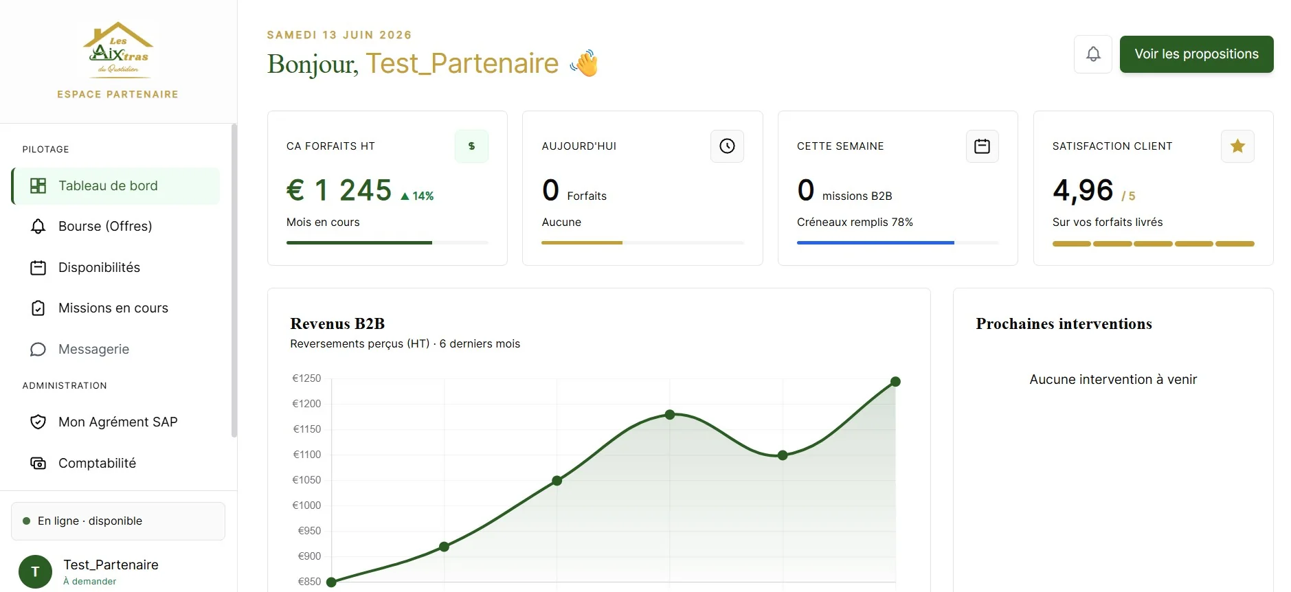 Espace partenaire Les Aix'tras, tableau de bord revenus